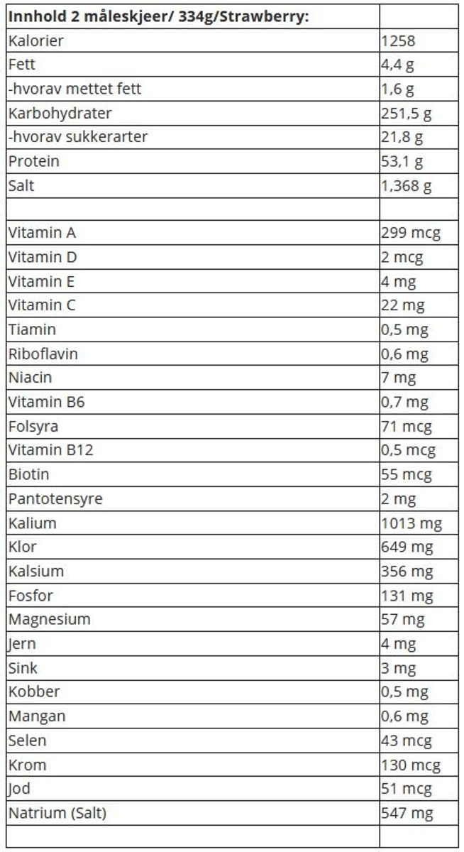 Serious Mass - 5450g